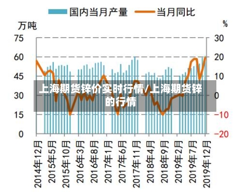 上海期货锌价实时行情/上海期货锌的行情-第2张图片