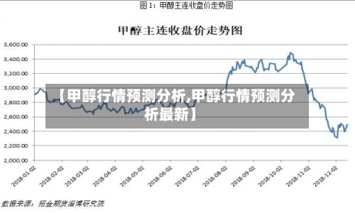 【甲醇行情预测分析,甲醇行情预测分析最新】