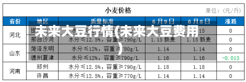 未来大豆行情(未来大豆费用)-第2张图片