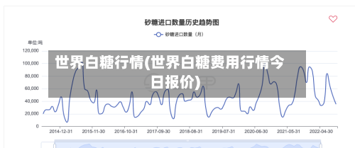 世界白糖行情(世界白糖费用行情今日报价)