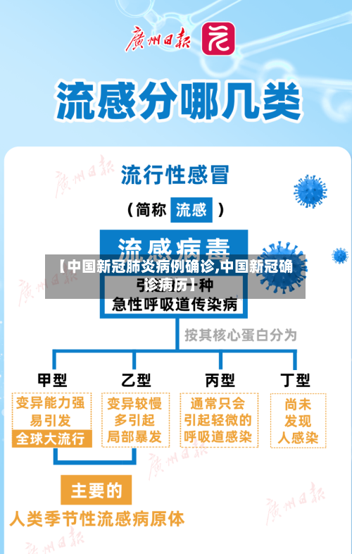 【中国新冠肺炎病例确诊,中国新冠确诊病历】-第2张图片
