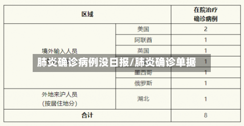 肺炎确诊病例没日报/肺炎确诊单据-第2张图片