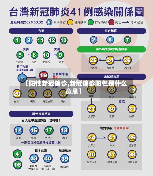 【阳性新冠确诊,新冠确诊阳性是什么意思】