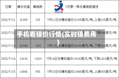 手机看镍价行情(实时镍费用)