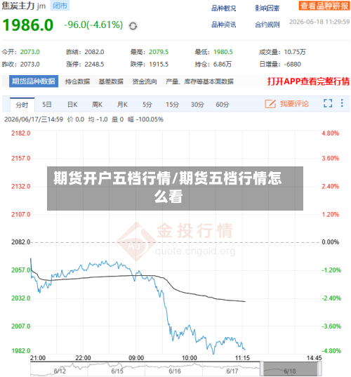 期货开户五档行情/期货五档行情怎么看