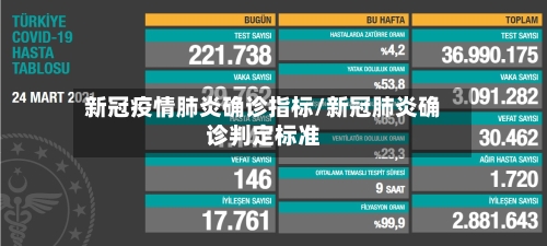 新冠疫情肺炎确诊指标/新冠肺炎确诊判定标准