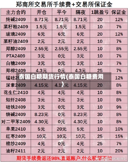 泰国白糖期货行情(泰国白糖费用)-第2张图片