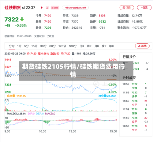 期货硅铁2105行情/硅铁期货费用行情-第2张图片