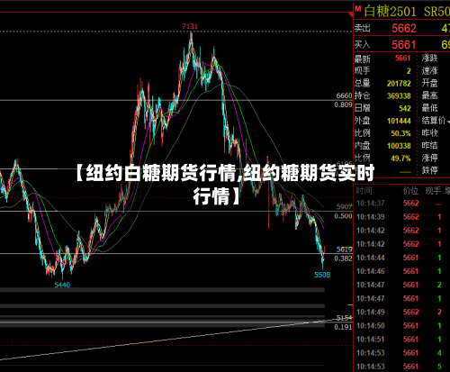 【纽约白糖期货行情,纽约糖期货实时行情】