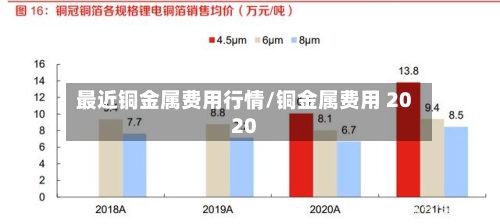 最近铜金属费用行情/铜金属费用 2020-第3张图片