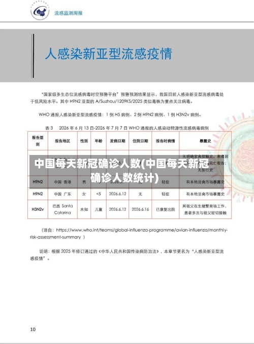 中国每天新冠确诊人数(中国每天新冠确诊人数统计)