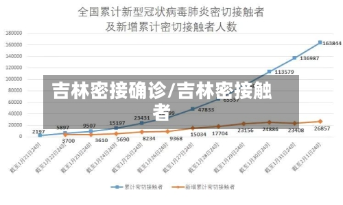 吉林密接确诊/吉林密接触者-第2张图片