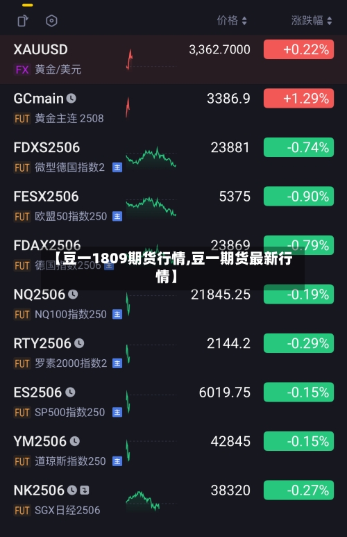 【豆一1809期货行情,豆一期货最新行情】