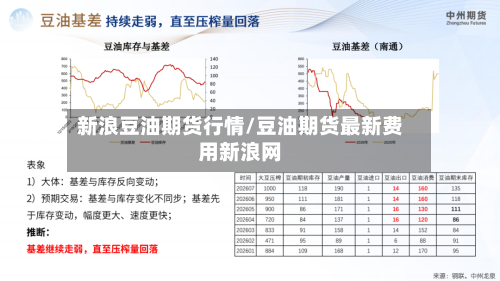 新浪豆油期货行情/豆油期货最新费用新浪网
