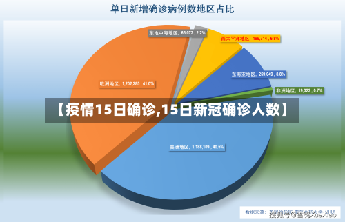 【疫情15日确诊,15日新冠确诊人数】-第2张图片