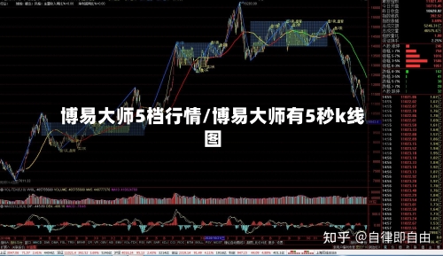 博易大师5档行情/博易大师有5秒k线图-第2张图片