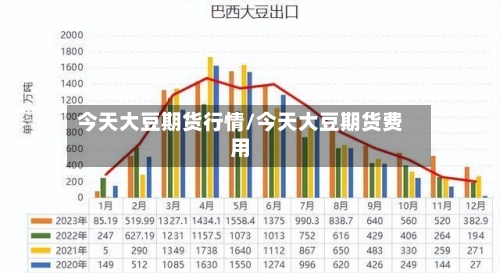 今天大豆期货行情/今天大豆期货费用-第3张图片