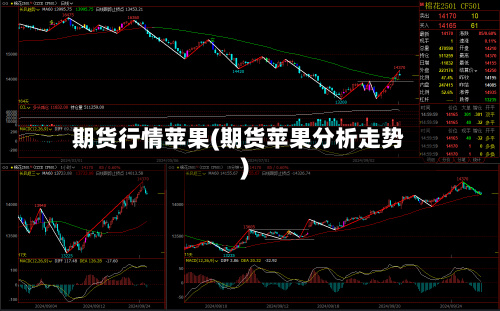 期货行情苹果(期货苹果分析走势)-第2张图片