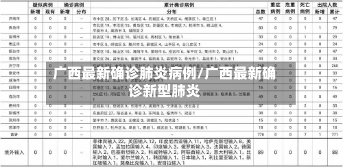广西最新确诊肺炎病例/广西最新确诊新型肺炎