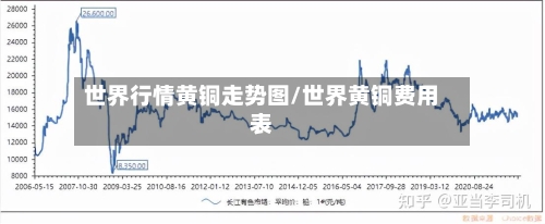 世界行情黄铜走势图/世界黄铜费用表