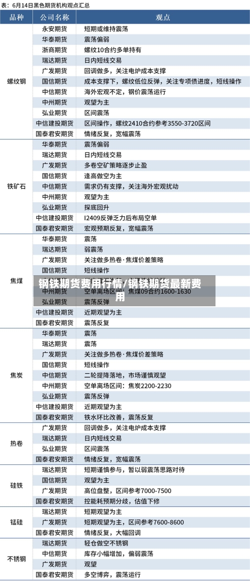 钢铁期货费用行情/钢铁期货最新费用-第3张图片