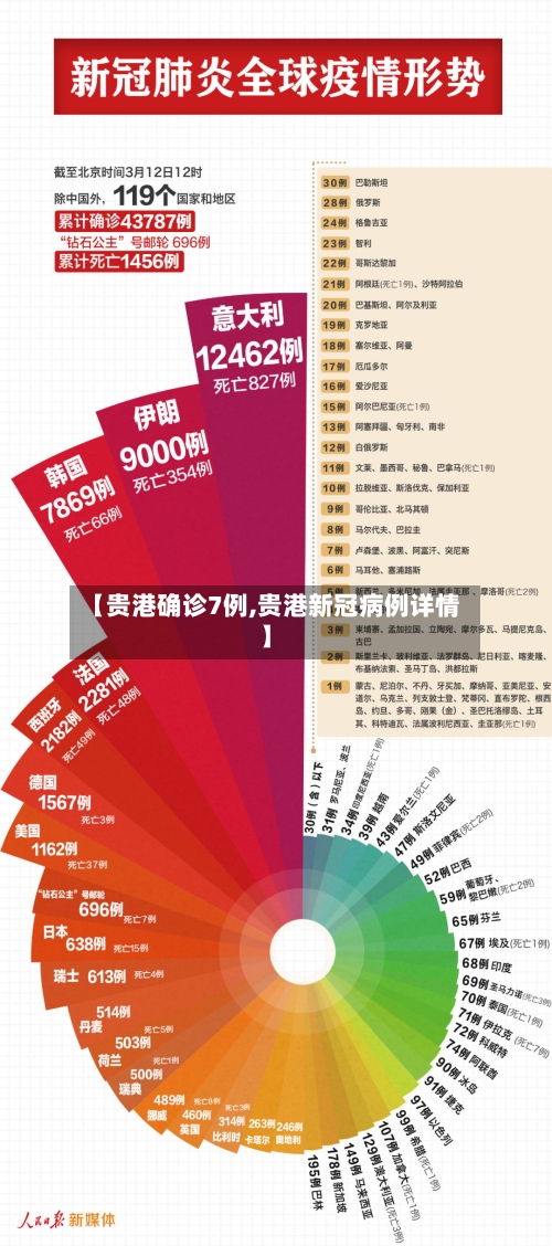 【贵港确诊7例,贵港新冠病例详情】-第2张图片