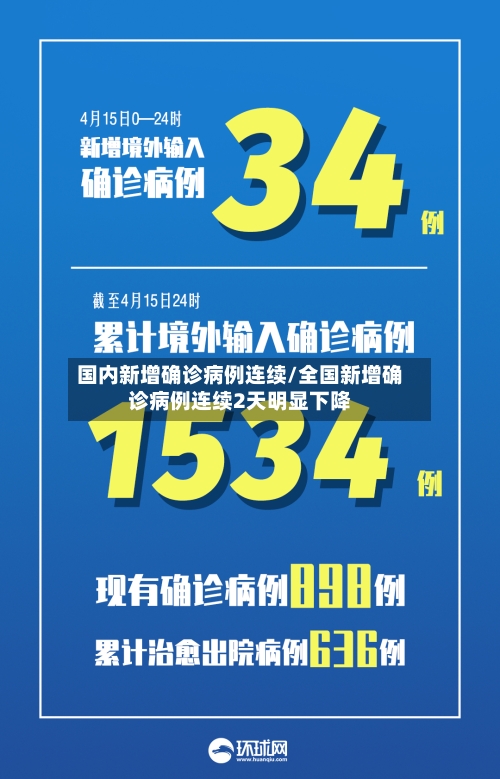 国内新增确诊病例连续/全国新增确诊病例连续2天明显下降