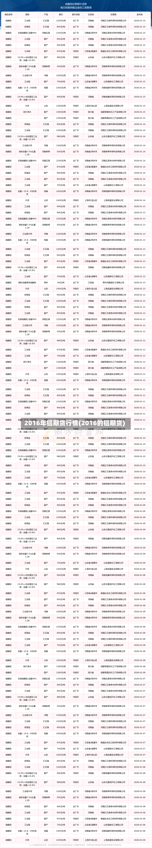 2016年铝期货行情(2016的铝期货)