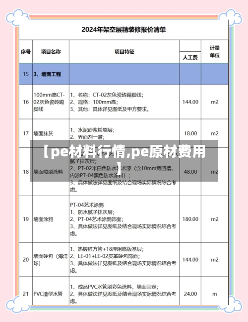 【pe材料行情,pe原材费用】-第2张图片