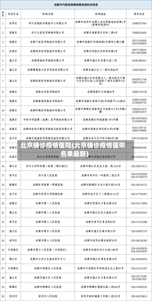 北京确诊疫情医院(北京确诊疫情医院名单最新)-第3张图片