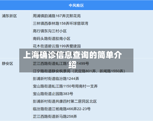上海确诊信息查询的简单介绍