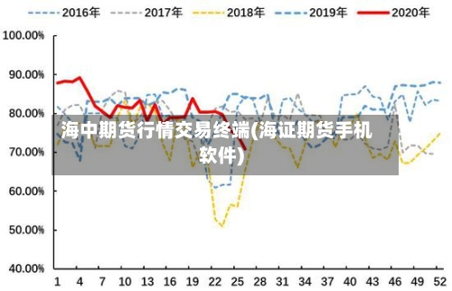 海中期货行情交易终端(海证期货手机软件)-第2张图片