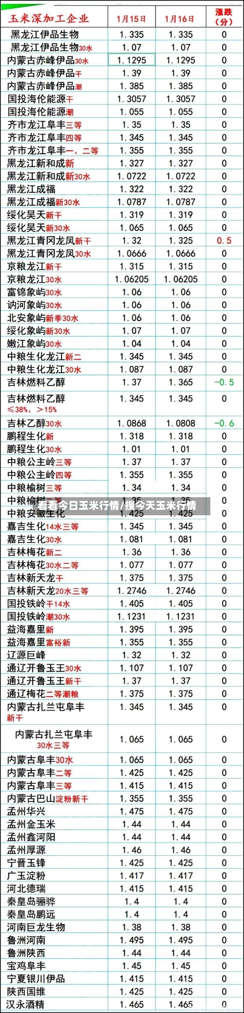 看看今日玉米行情/搜今天玉米行情-第1张图片