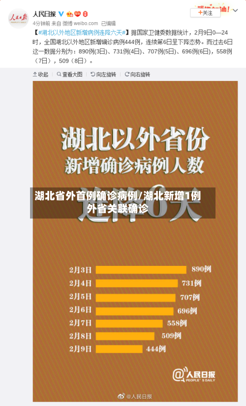 湖北省外首例确诊病例/湖北新增1例外省关联确诊-第2张图片