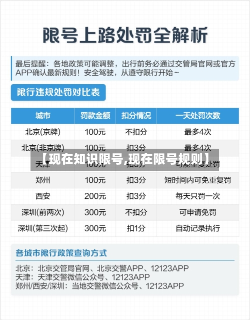 【现在知识限号,现在限号规则】