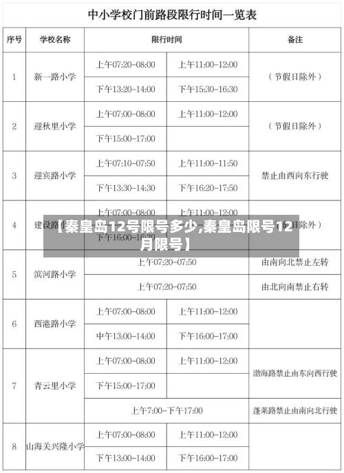 【秦皇岛12号限号多少,秦皇岛限号12月限号】