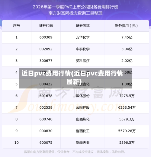 近日pvc费用行情(近日pvc费用行情最新)-第3张图片