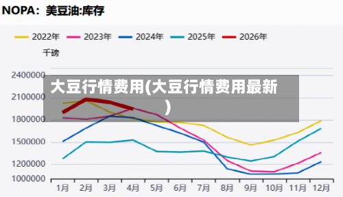 大豆行情费用(大豆行情费用最新)-第2张图片