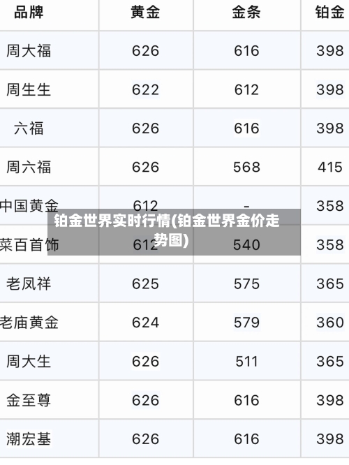 铂金世界实时行情(铂金世界金价走势图)
