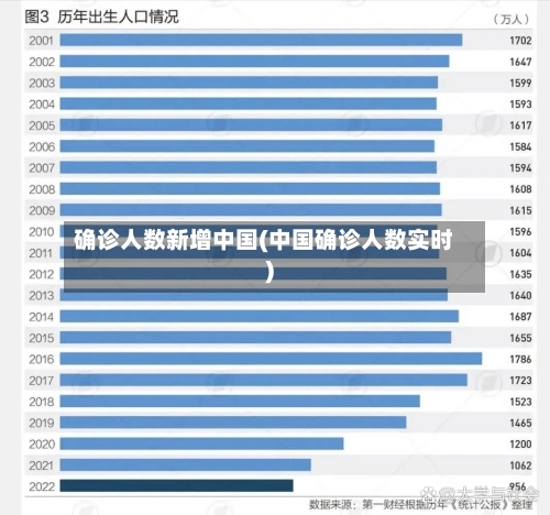 确诊人数新增中国(中国确诊人数实时)-第2张图片