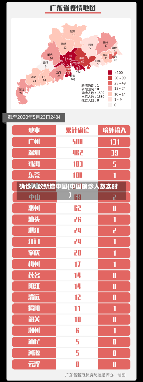 确诊人数新增中国(中国确诊人数实时)