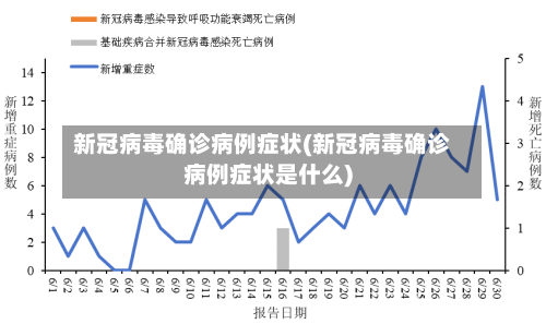 新冠病毒确诊病例症状(新冠病毒确诊病例症状是什么)-第2张图片