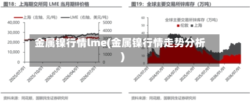 金属镍行情lme(金属镍行情走势分析)