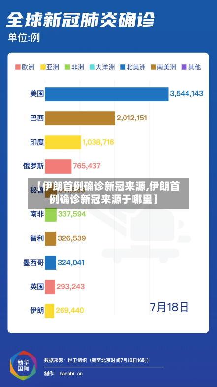 【伊朗首例确诊新冠来源,伊朗首例确诊新冠来源于哪里】