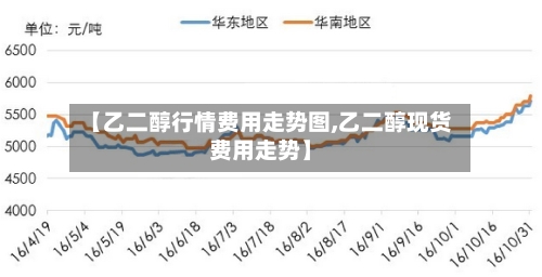 【乙二醇行情费用走势图,乙二醇现货费用走势】-第2张图片