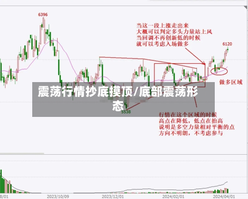 震荡行情抄底摸顶/底部震荡形态-第2张图片