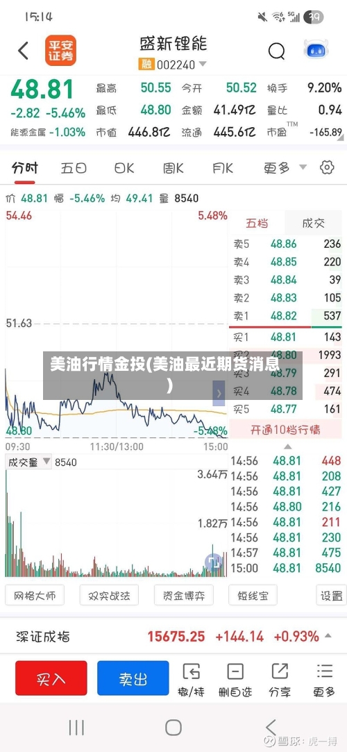 美油行情金投(美油最近期货消息)-第3张图片