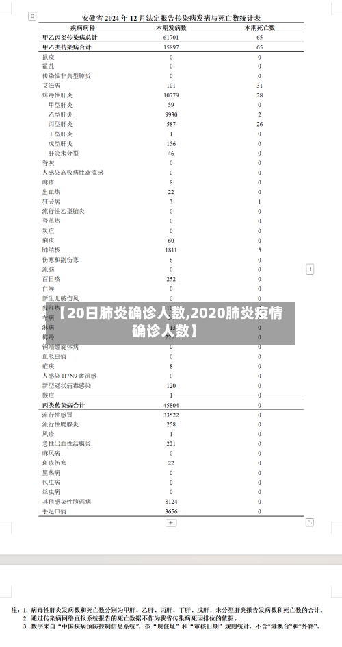 【20日肺炎确诊人数,2020肺炎疫情确诊人数】