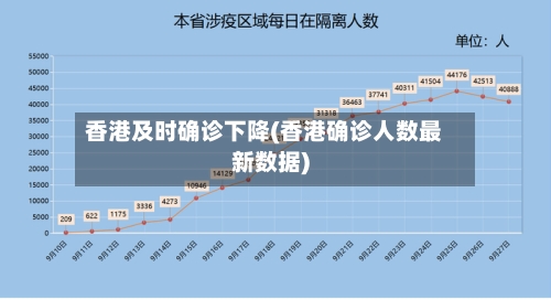 香港及时确诊下降(香港确诊人数最新数据)
