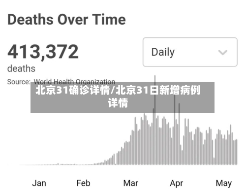 北京31确诊详情/北京31日新增病例详情
